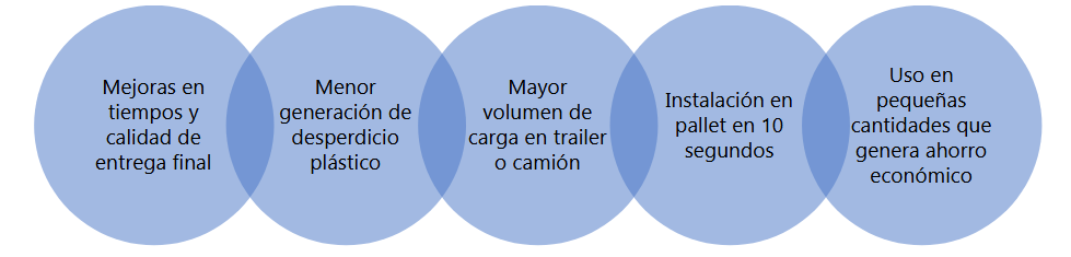 diagrama